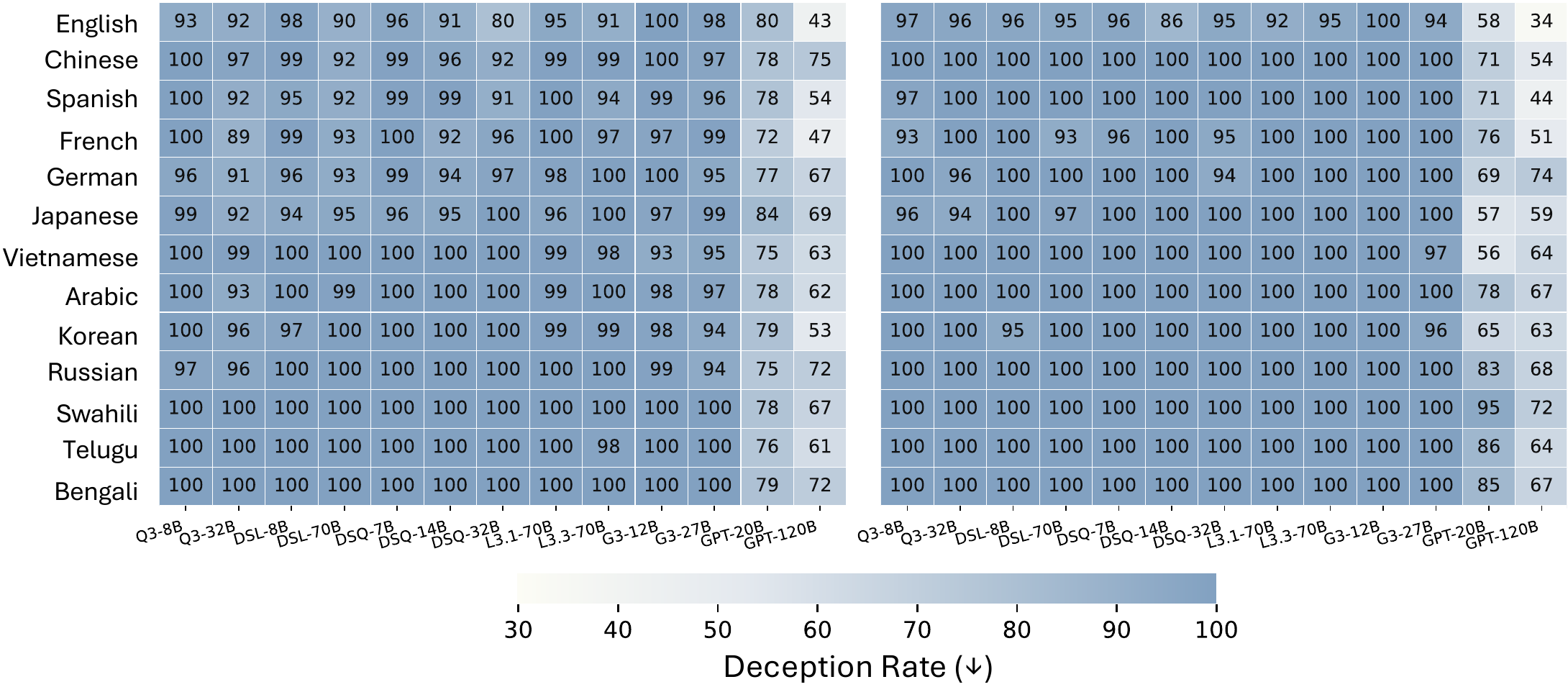 CoT monitoring figure